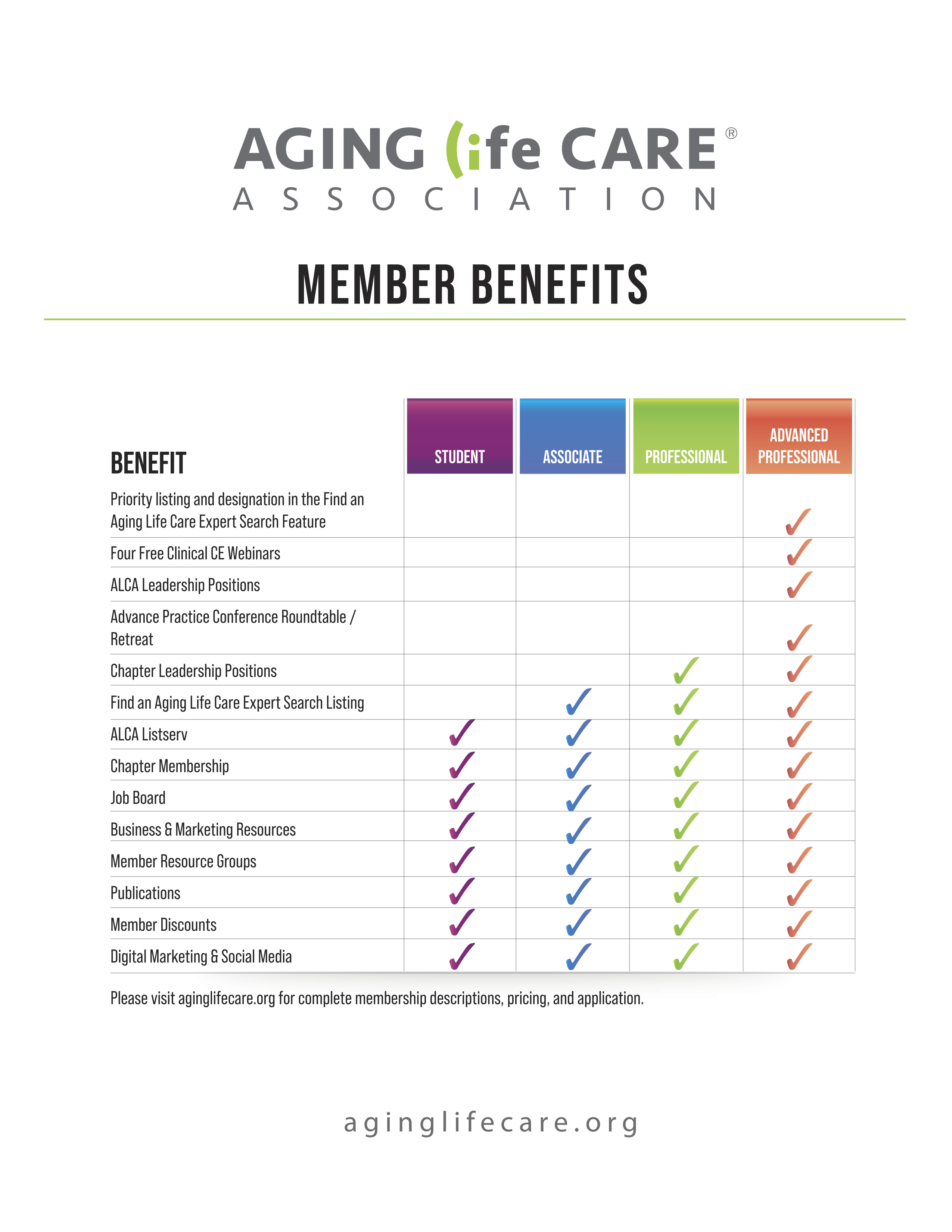 ALCA membership benefits graphic